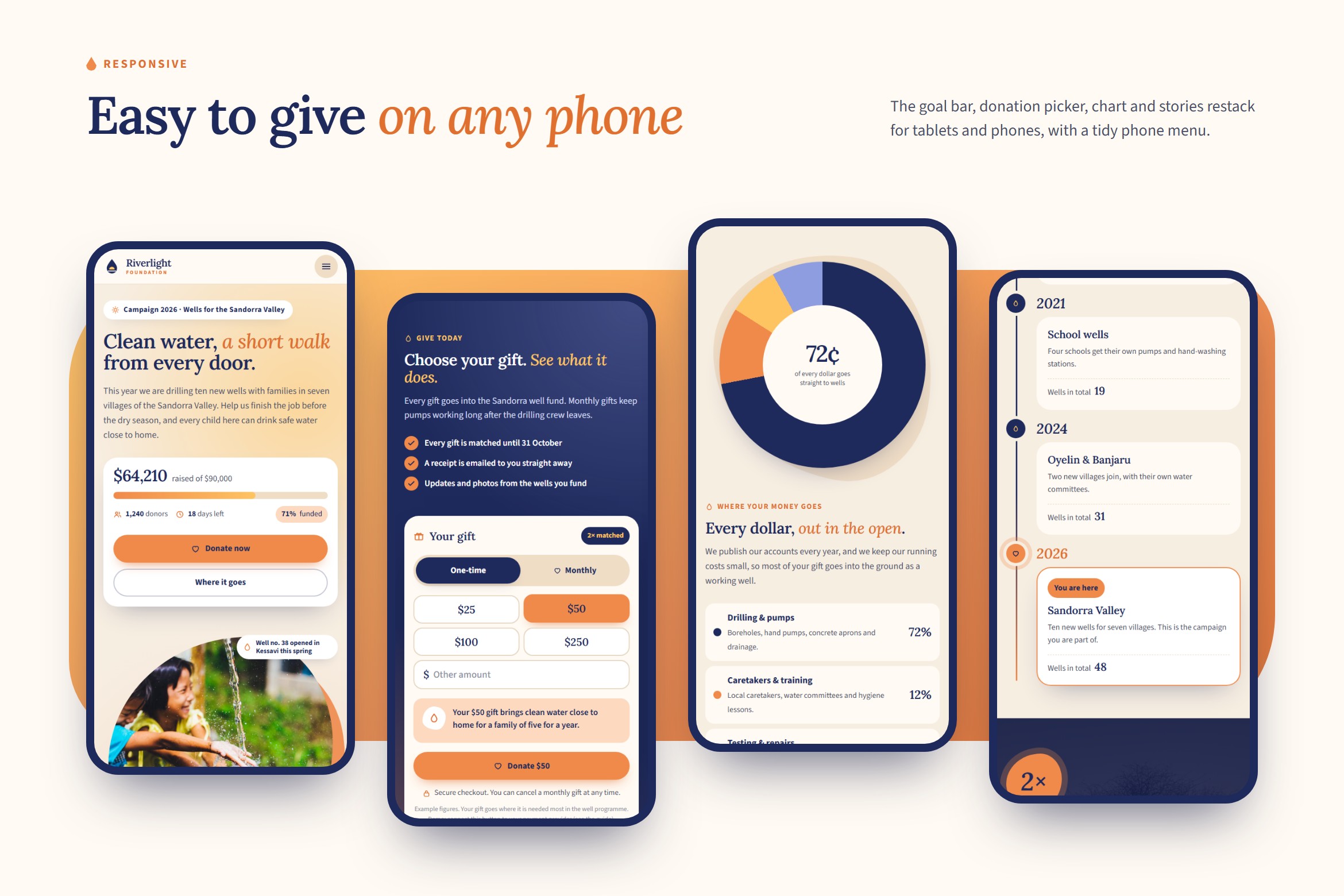 Riverlight – Charity Fundraising Landing Page Template - Image 4